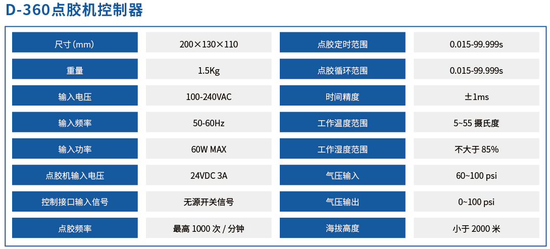 D-360 քc(din)zC(j)(D1)